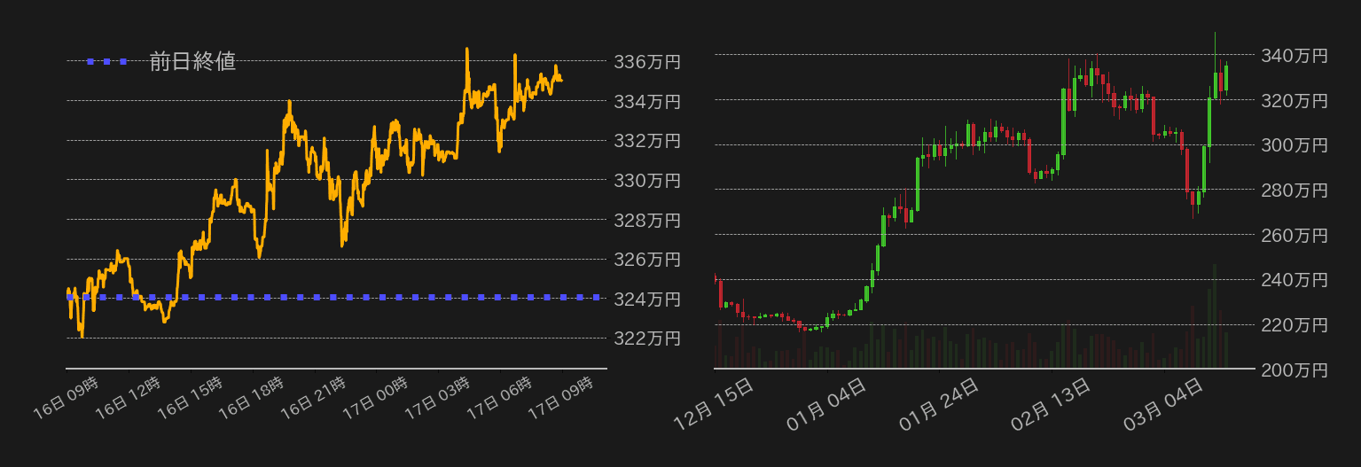 ビットコインチャート