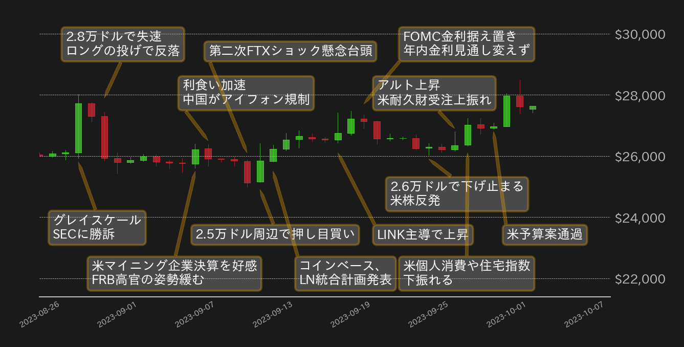 ビットコインチャート