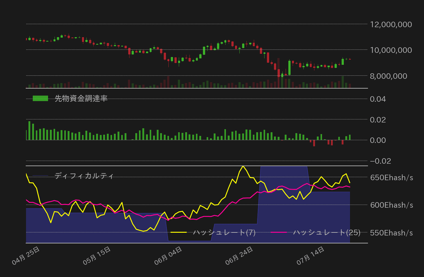 ビットコインチャート2