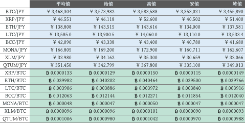 ビットバンク仮想通貨市場概況1