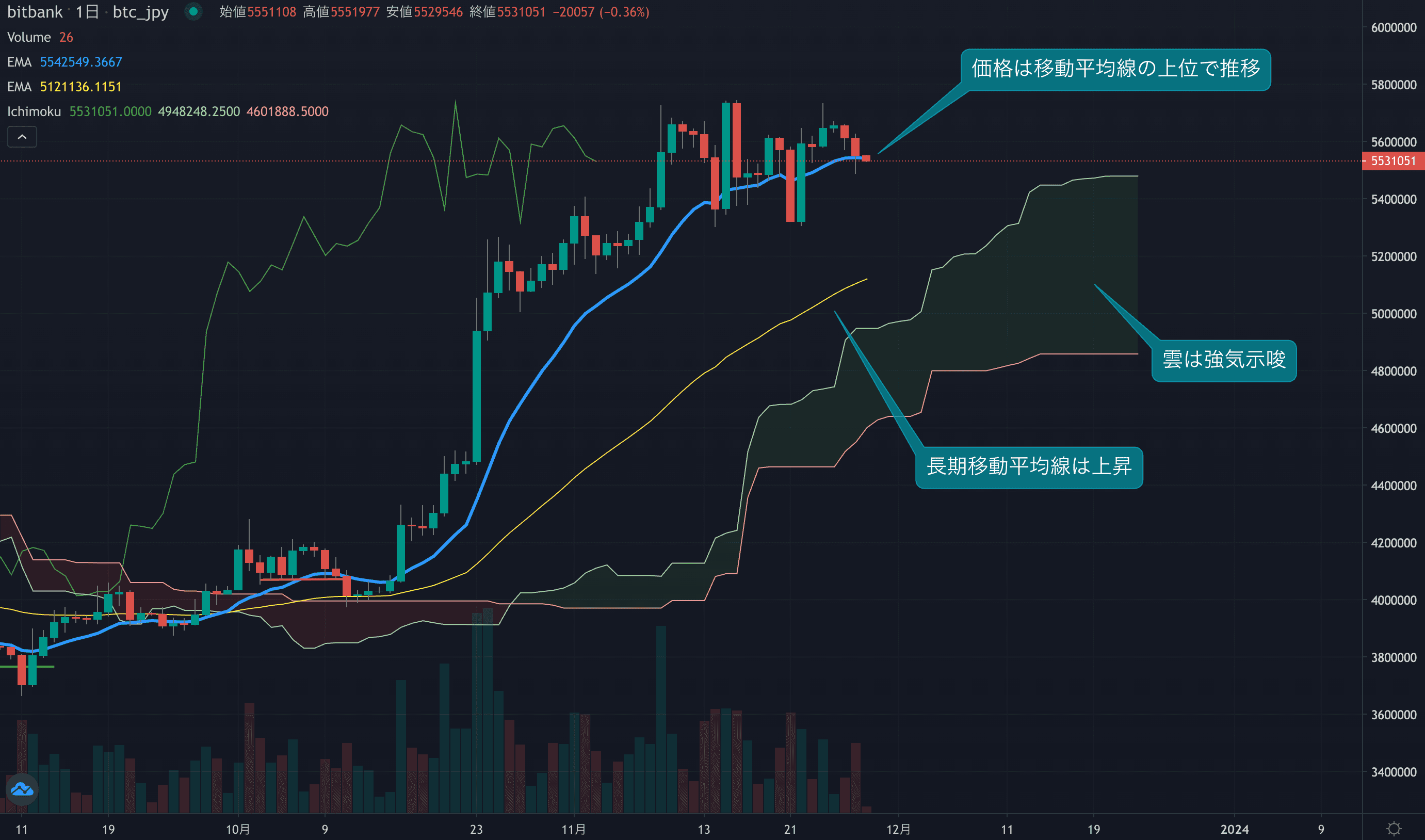 テクニカル分析