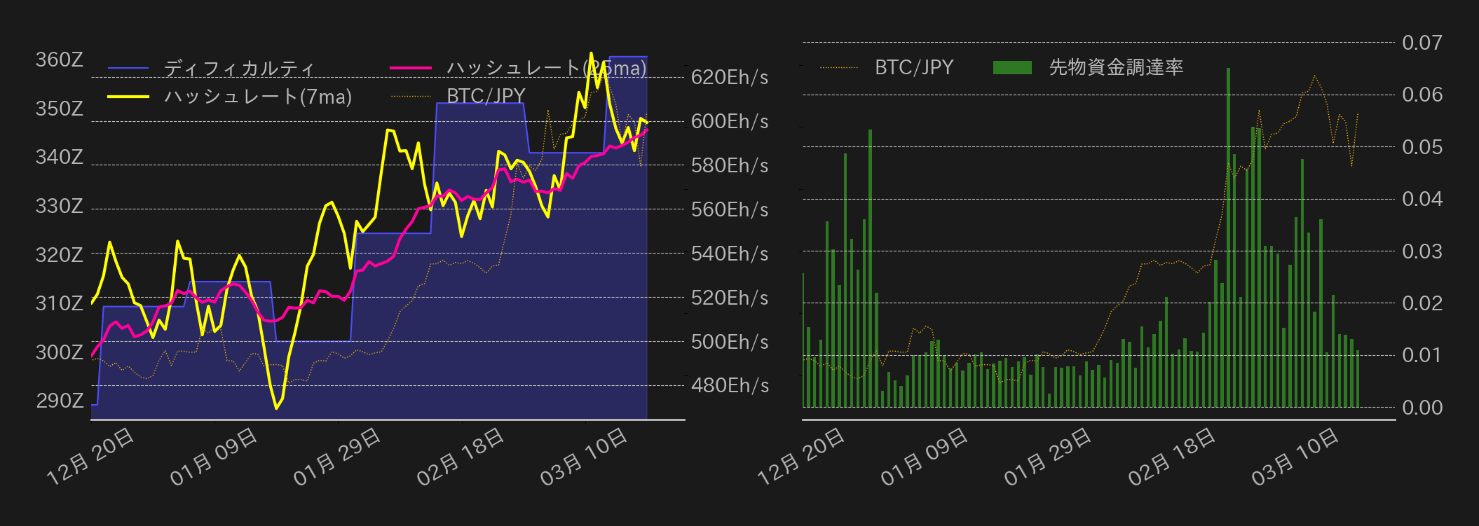 ビットコインチャート2