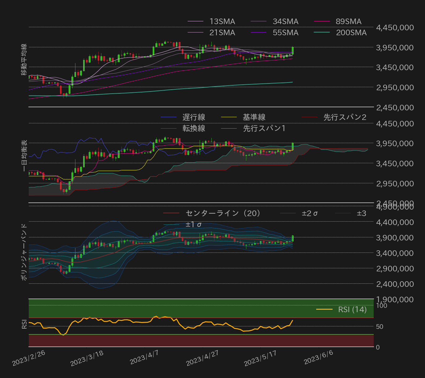 ビットコインテクニカル分析