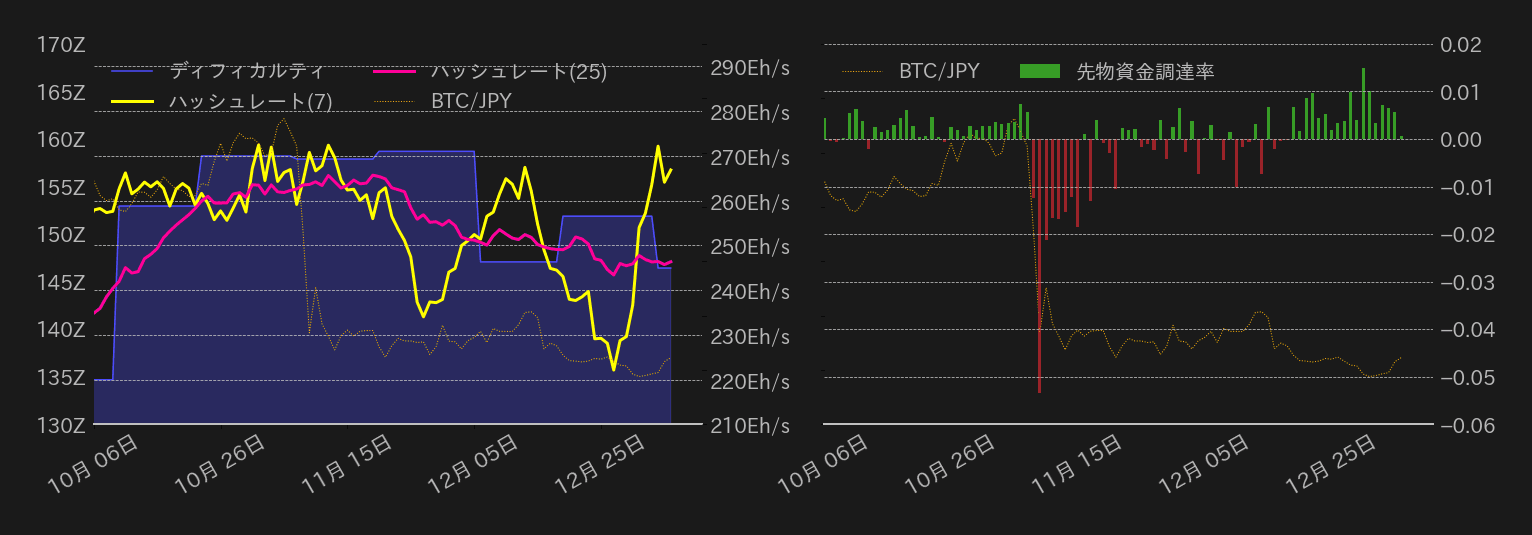 ビットコインチャート2