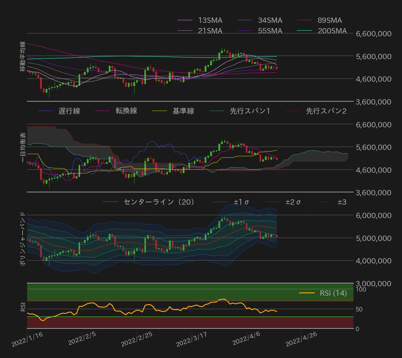 ビットコインテクニカル分析