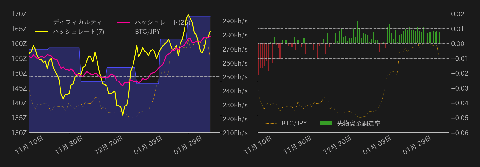 ビットコインチャート2