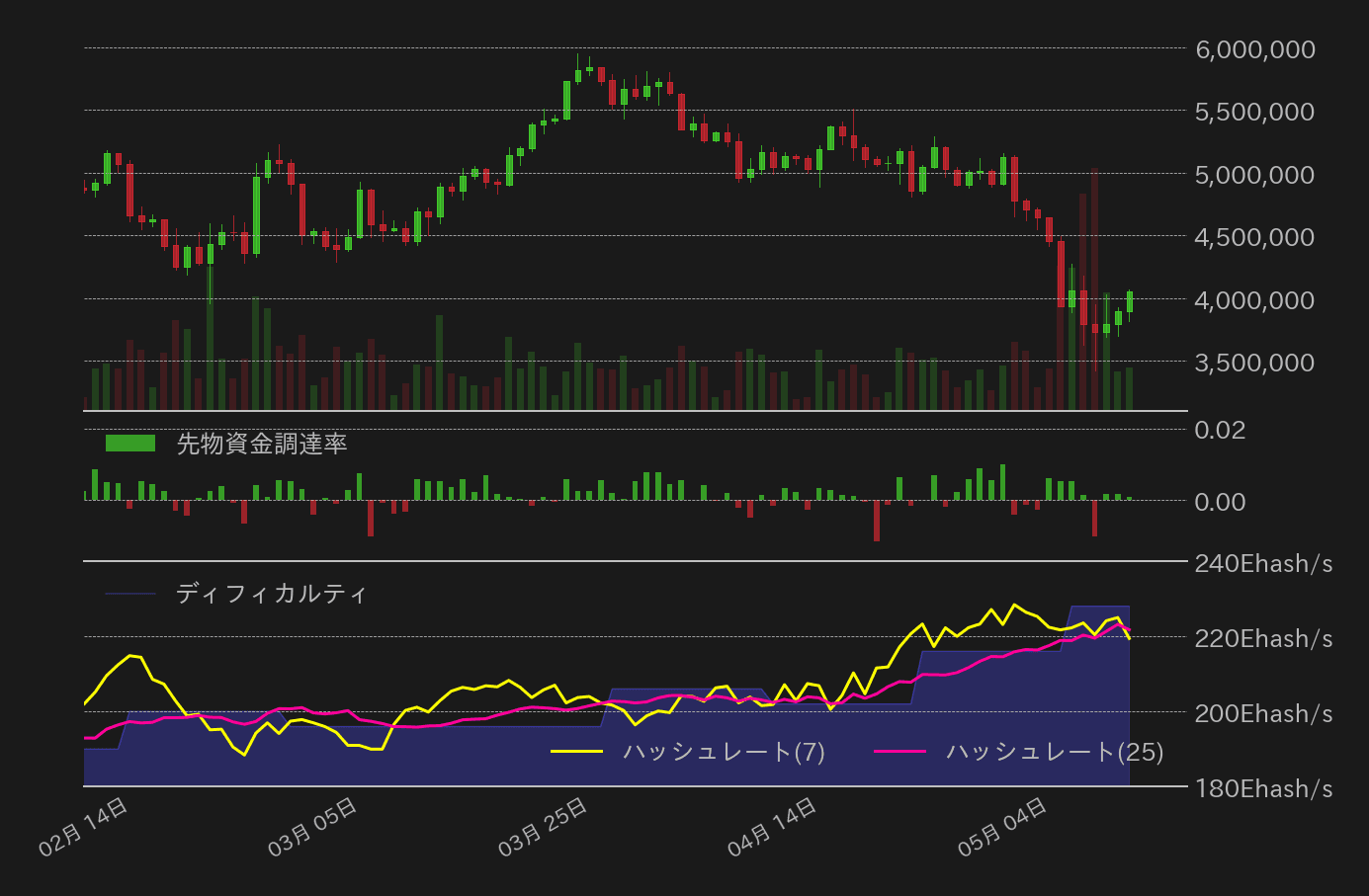 ビットコインチャート
