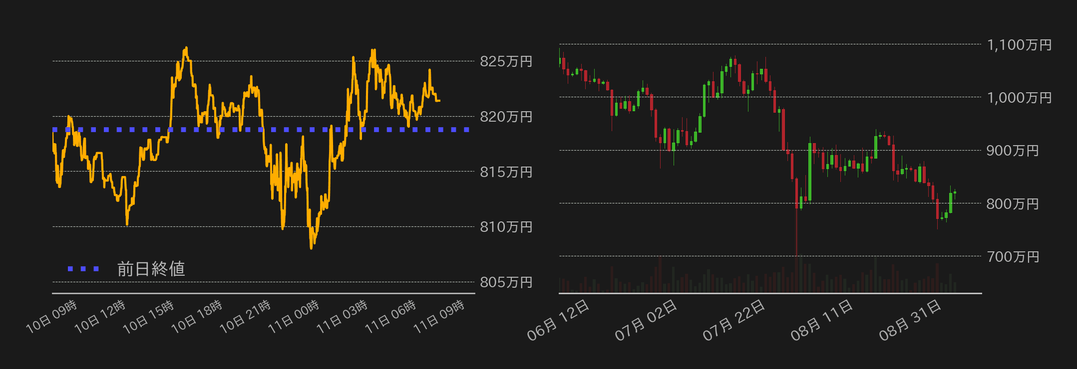 ビットコインチャート