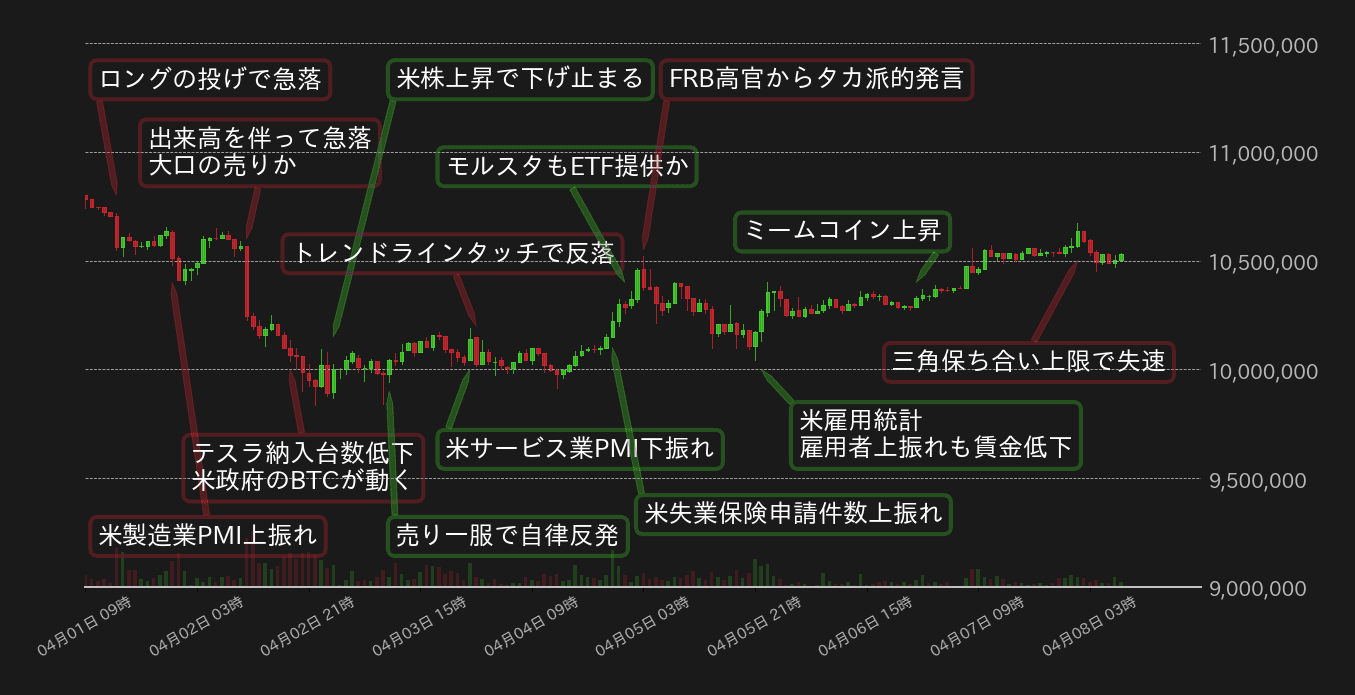 ビットコインチャート