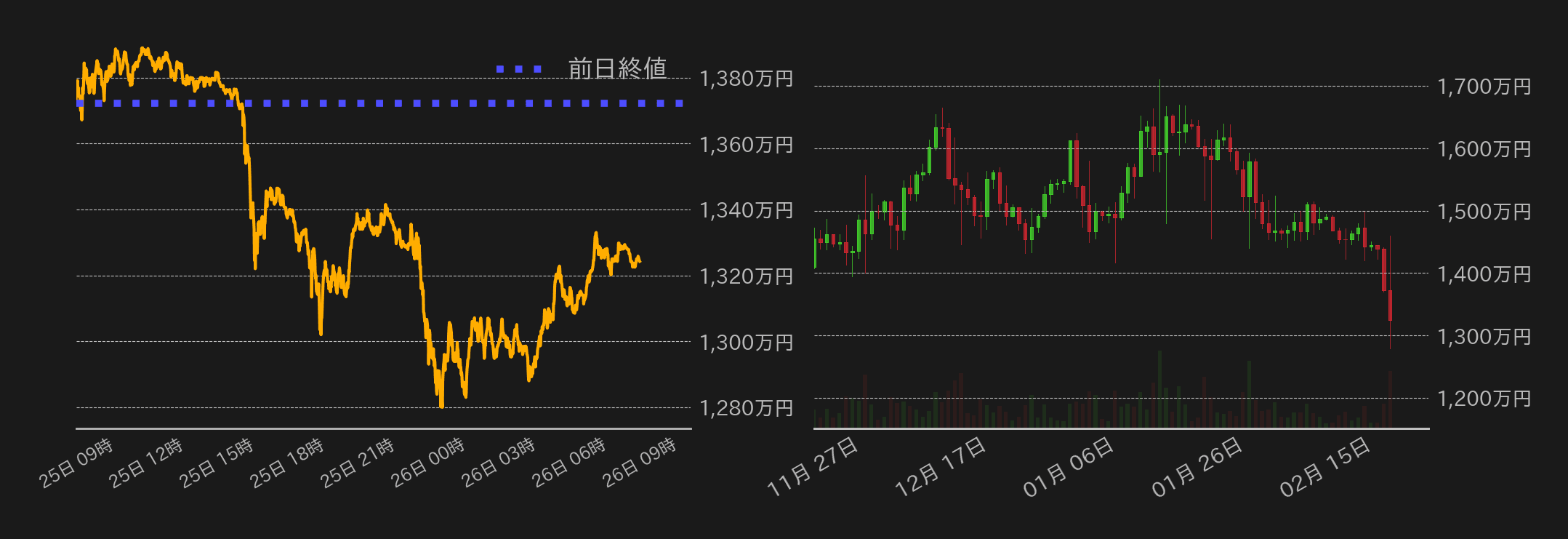 ビットコインチャート