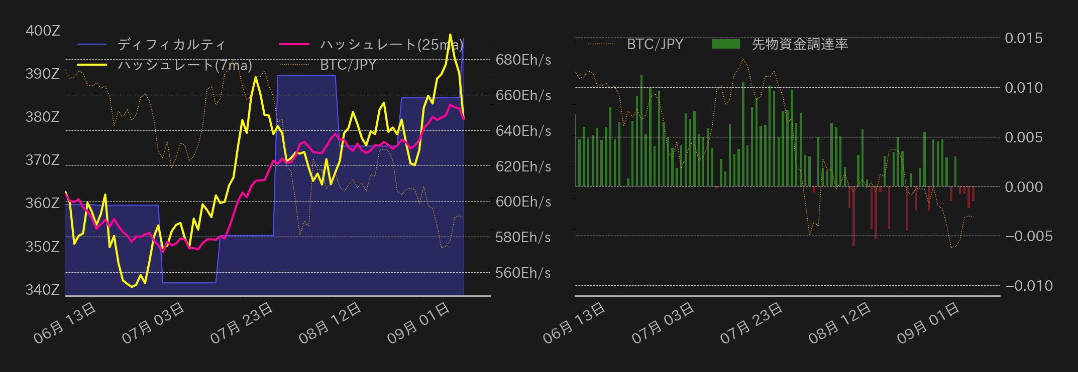 ビットコインチャート2