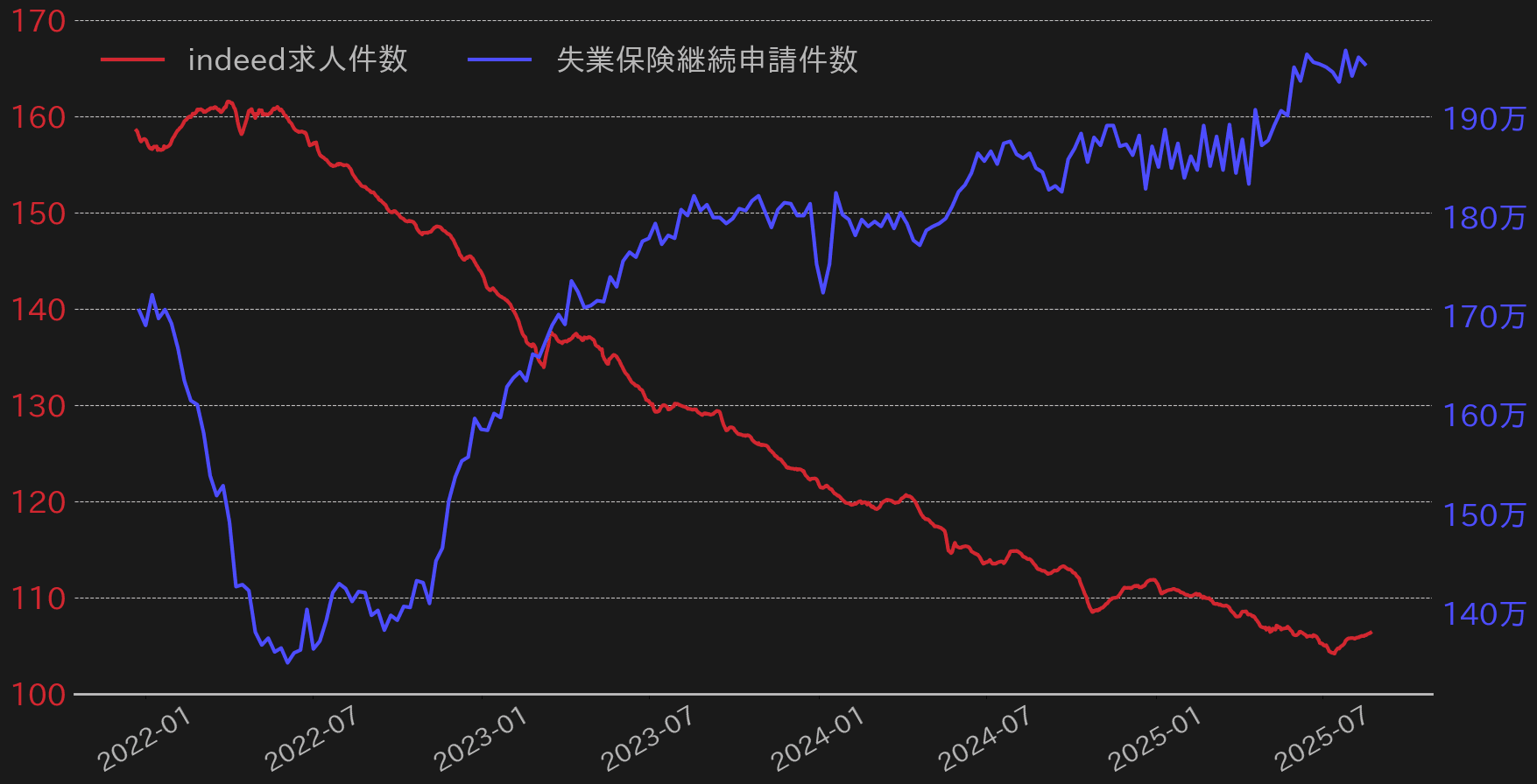 米労働市場データ