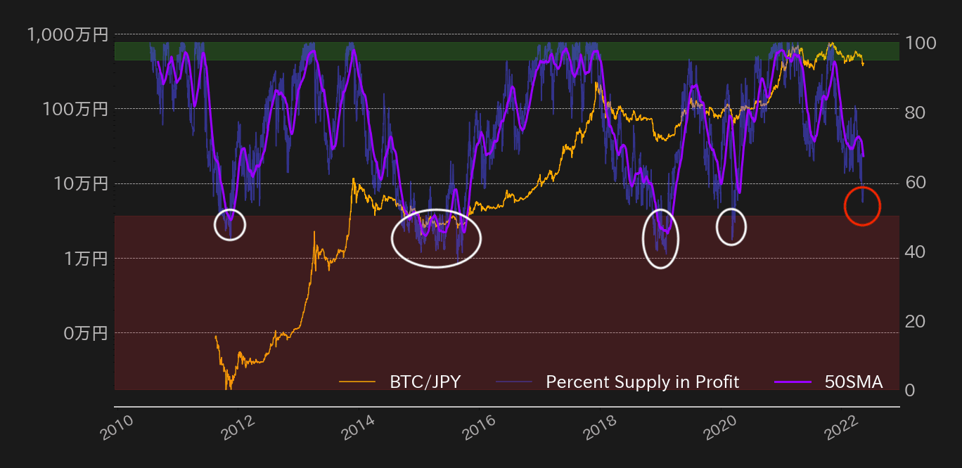 ビットコインPSPチャート