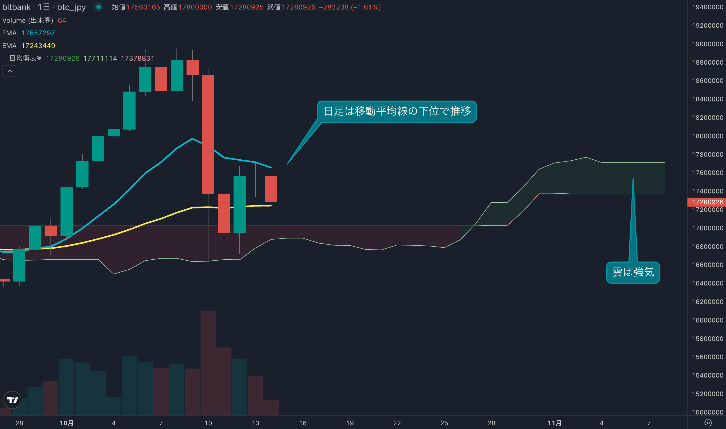 テクニカル分析