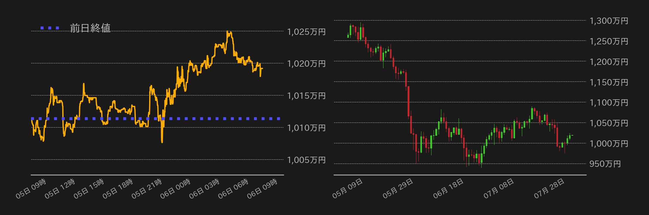 ビットコインチャート