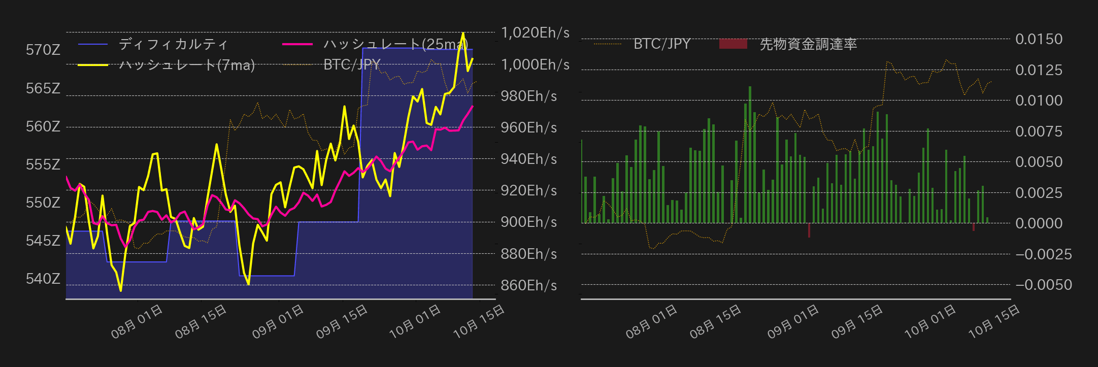 ビットコインチャート2