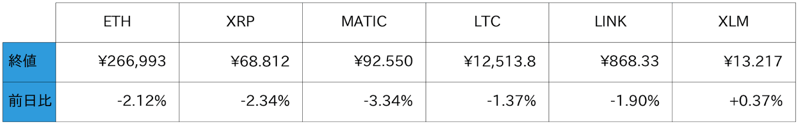 アルトコイン概況