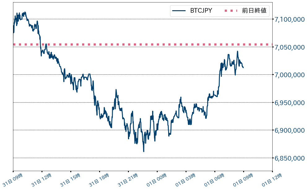 ビットコインチャート