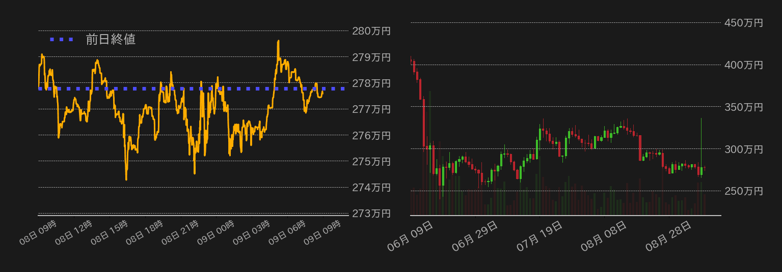 ビットコインチャート