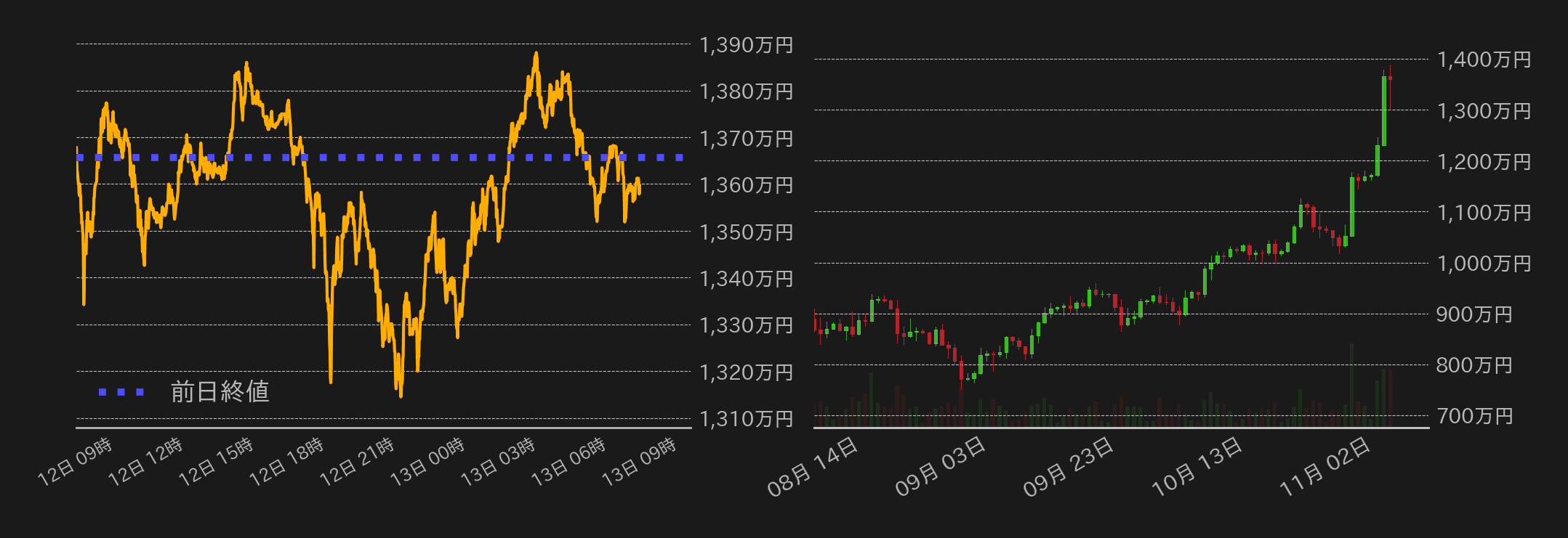 ビットコインチャート