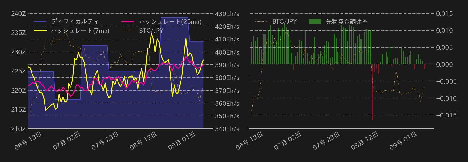 ビットコインチャート2