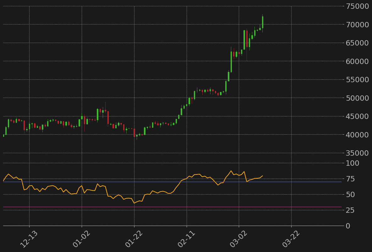 ビットコインRSI