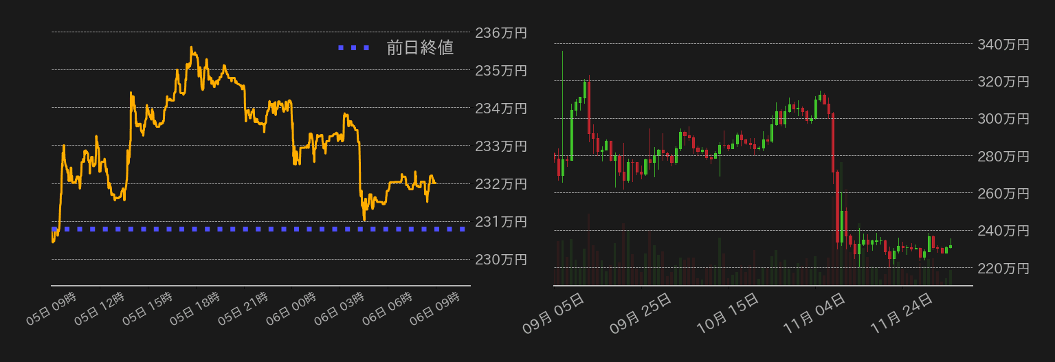 ビットコインチャート