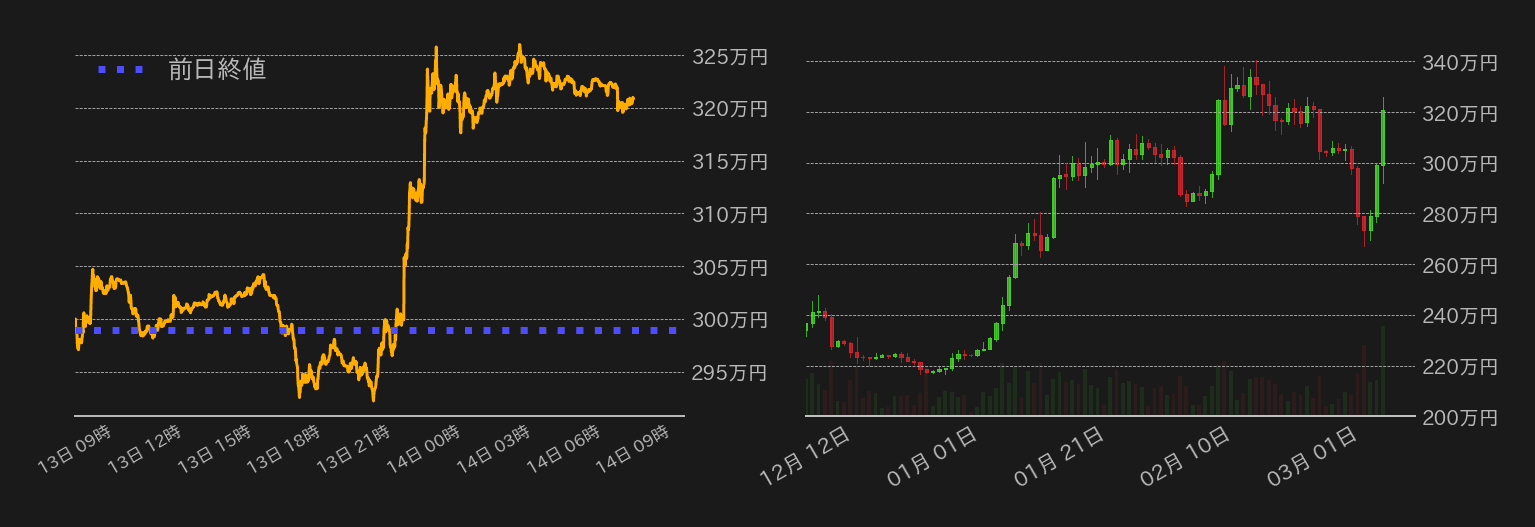 ビットコインチャート