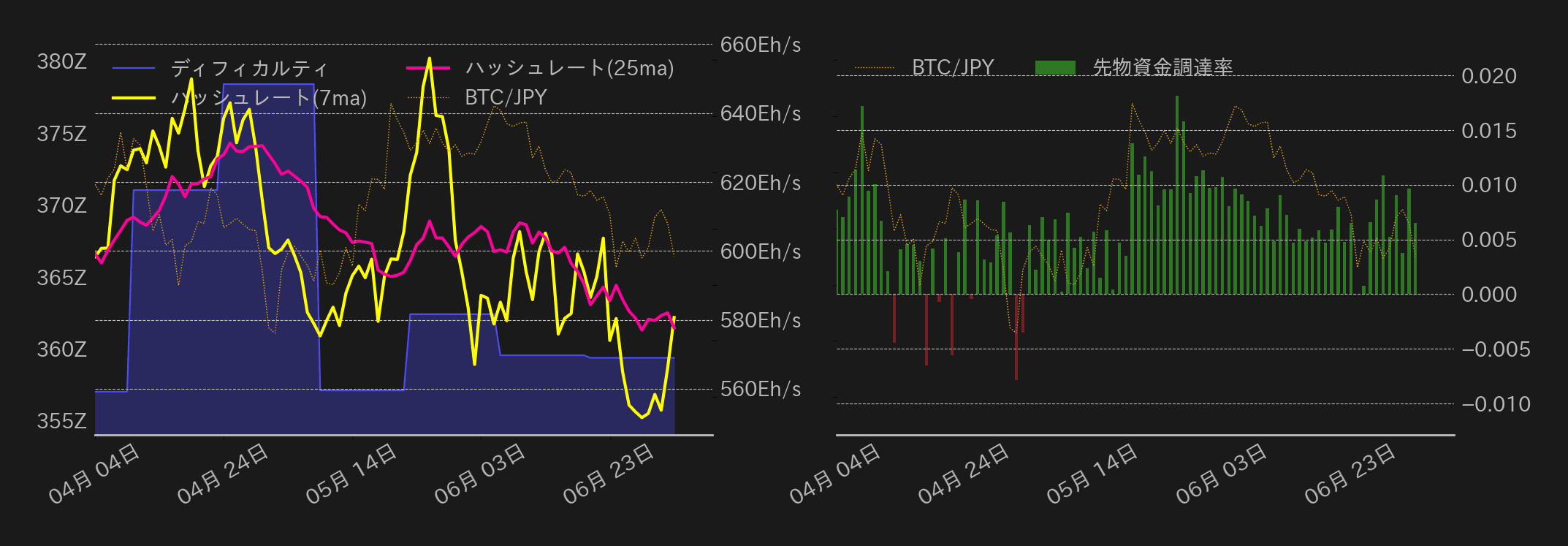 ビットコインチャート2