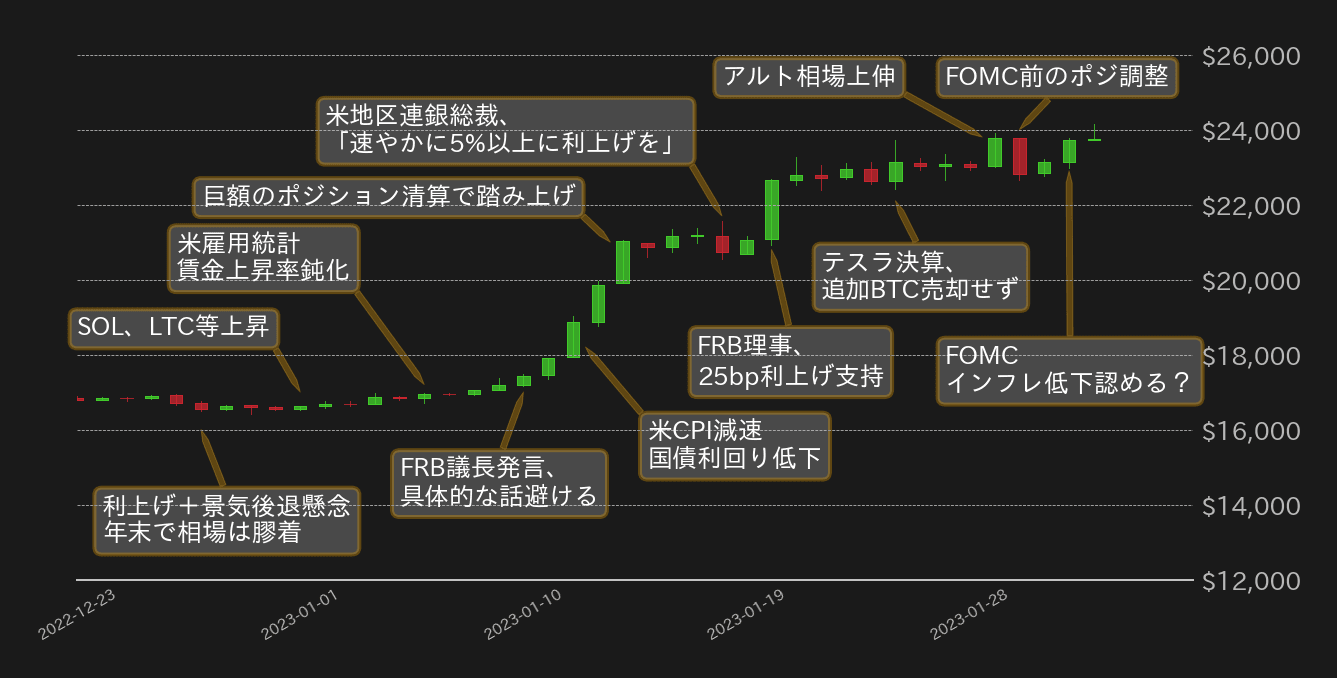 ビットコインチャート