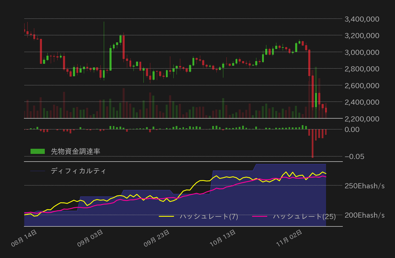 ビットコインチャート