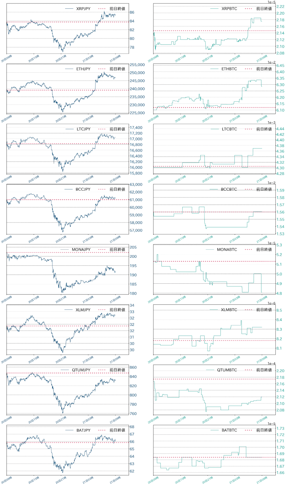 アルトコインチャート