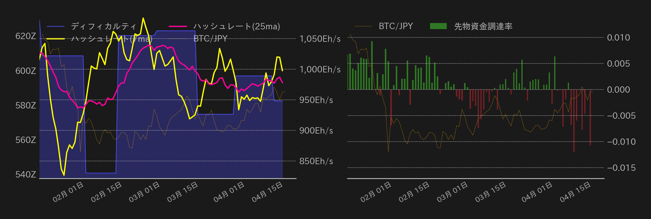 ビットコインチャート2