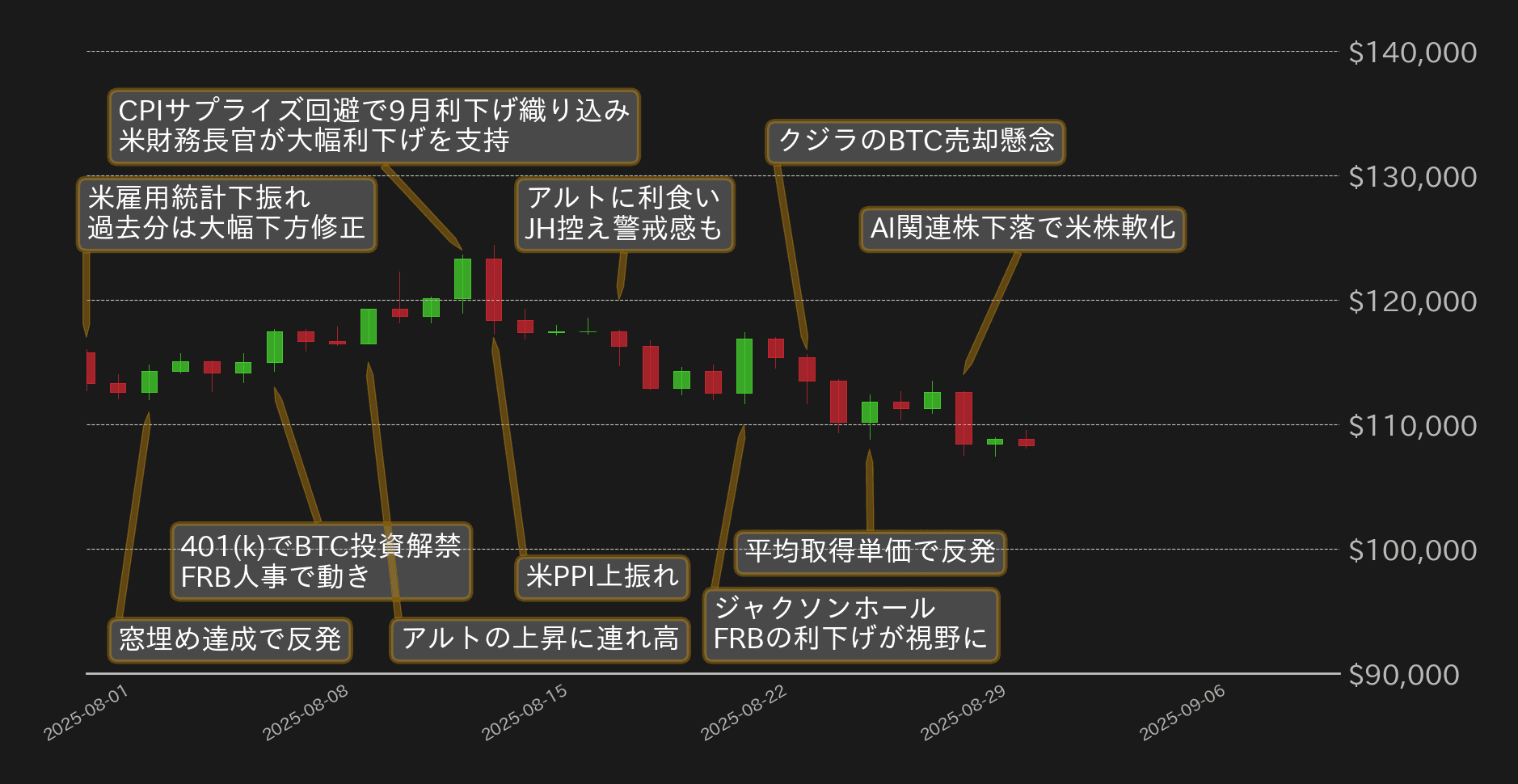 ビットコインチャート