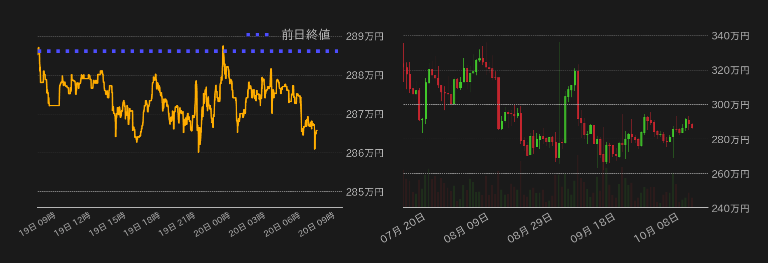 ビットコインチャート