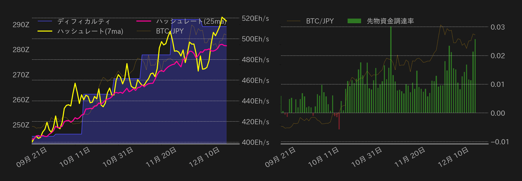 ビットコインチャート2