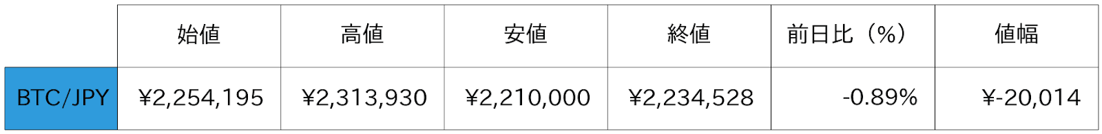 ビットコイン概況