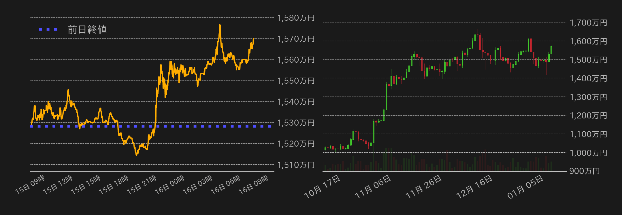 ビットコインチャート
