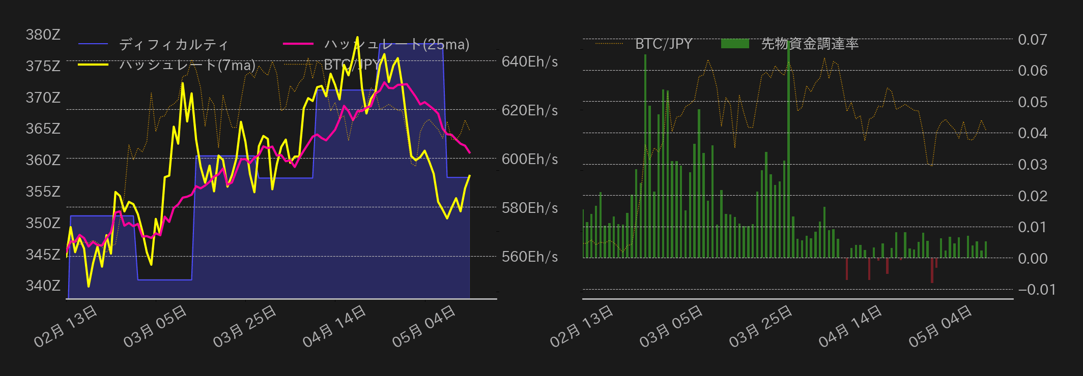ビットコインチャート2
