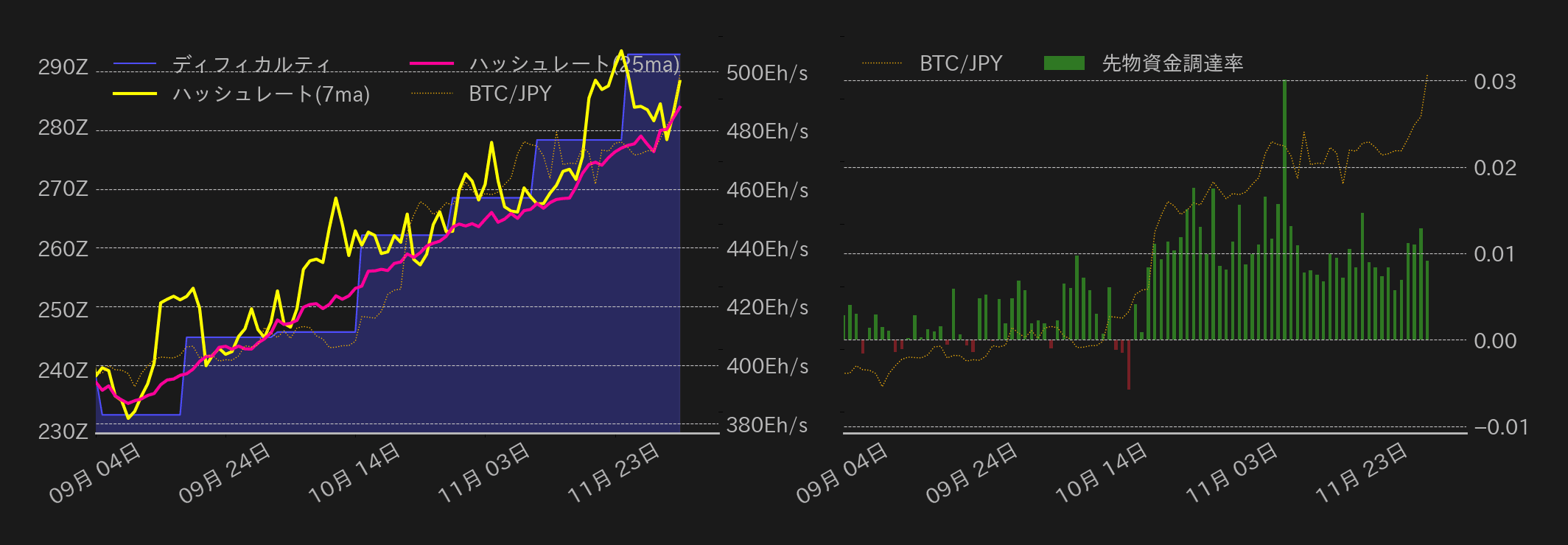 ビットコインチャート2