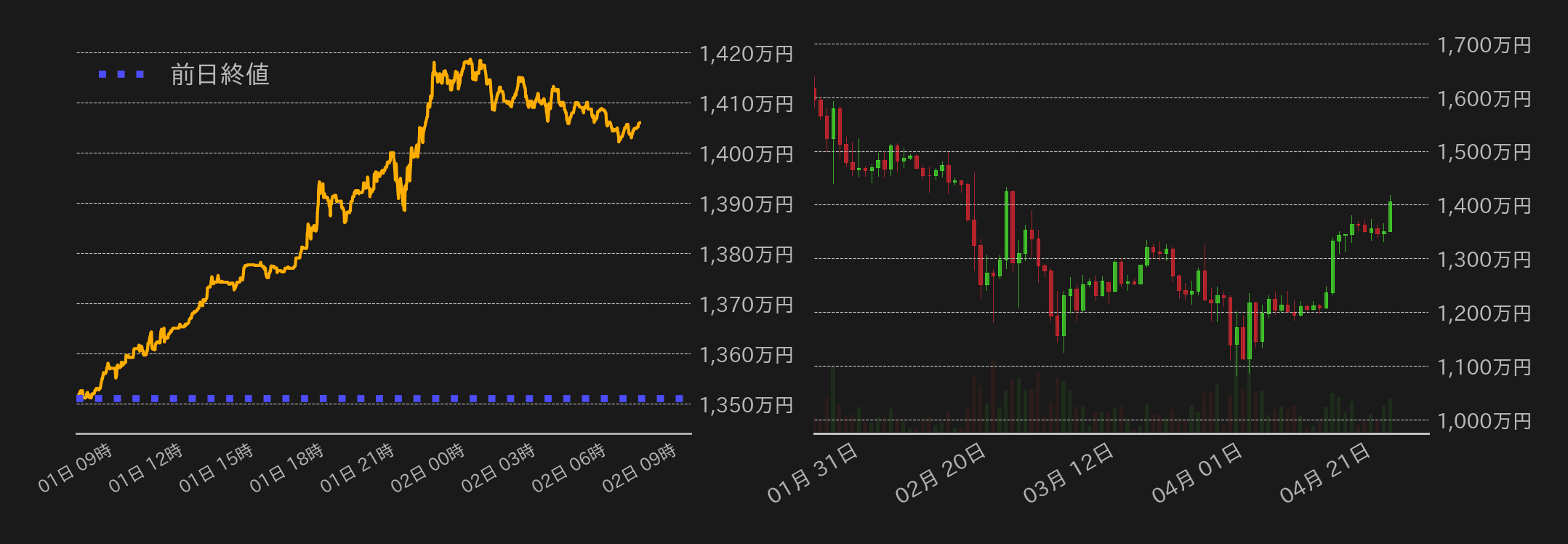 ビットコインチャート