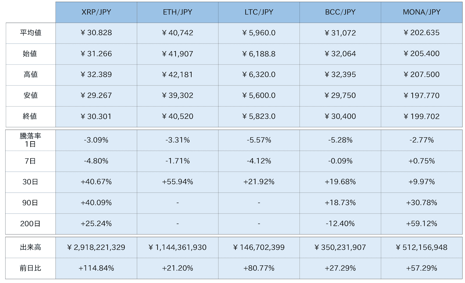 https://images.microcms-assets.io/assets/5c7d01000562418eb10a884ae8573fa3/90d44fac9b644a32b48b7ee51524cfdc/bitbank-report-2020-08-12-4.png