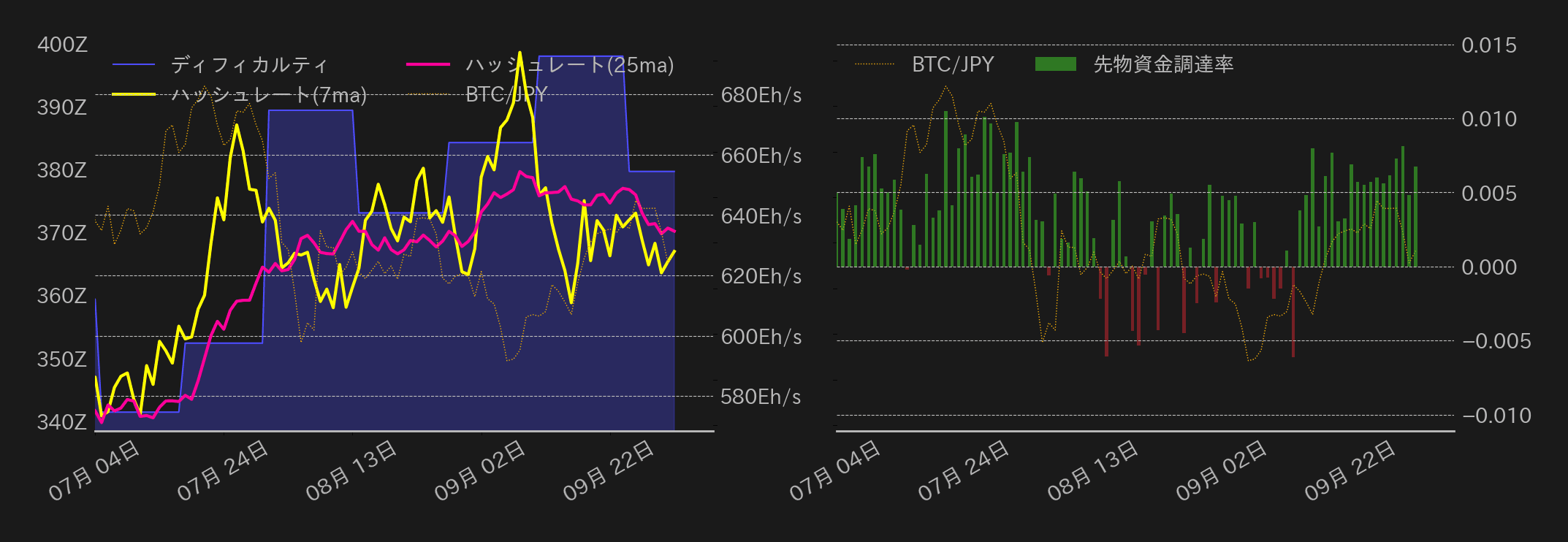 ビットコインチャート2