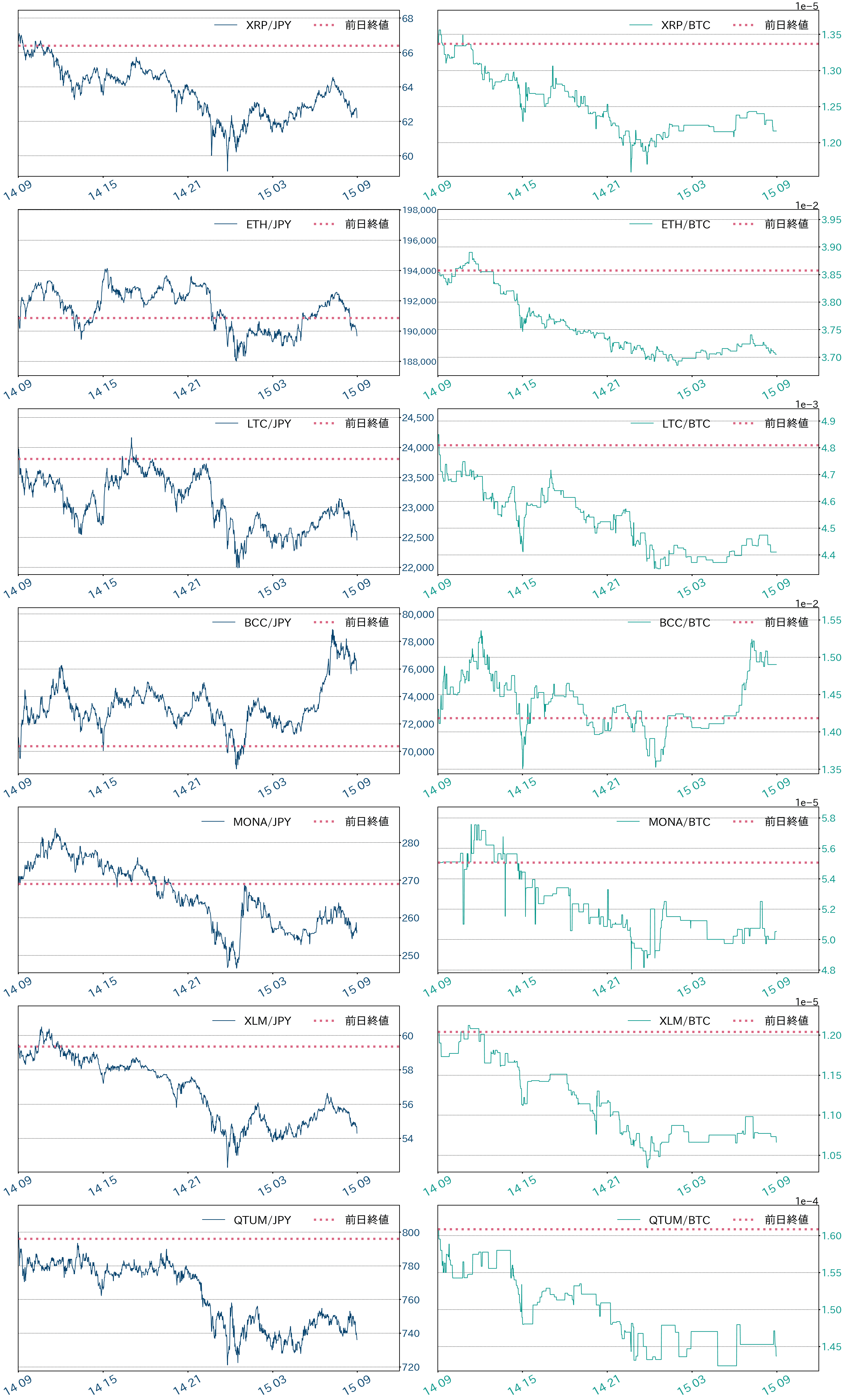 アルトコインチャート