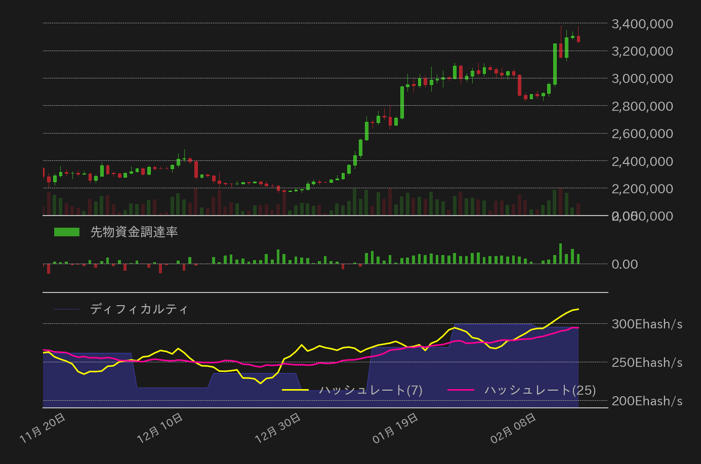ビットコインチャート2
