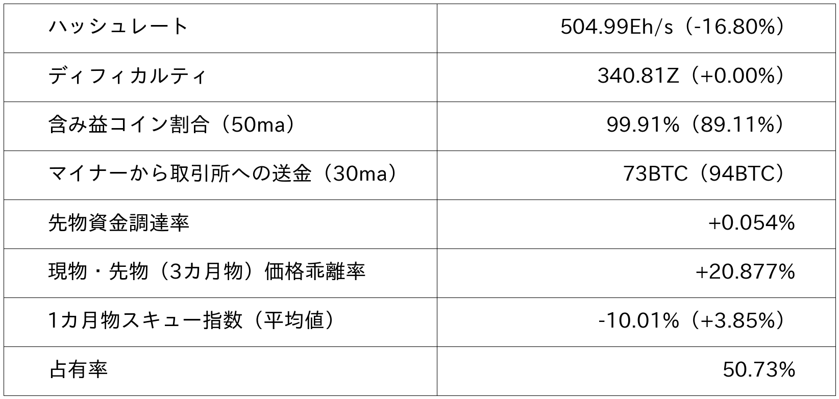 ビットコイン市況データ