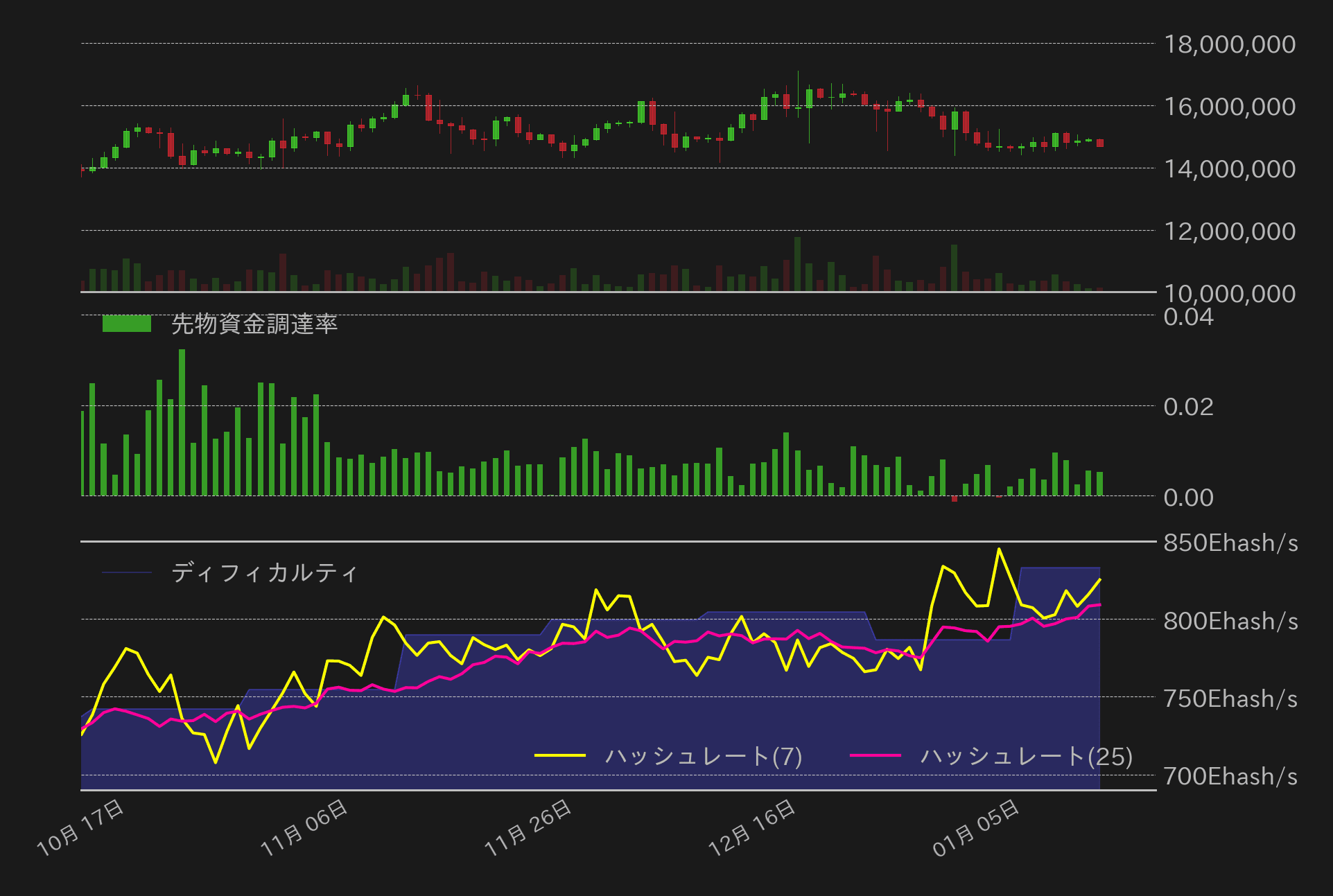 ビットコインチャート