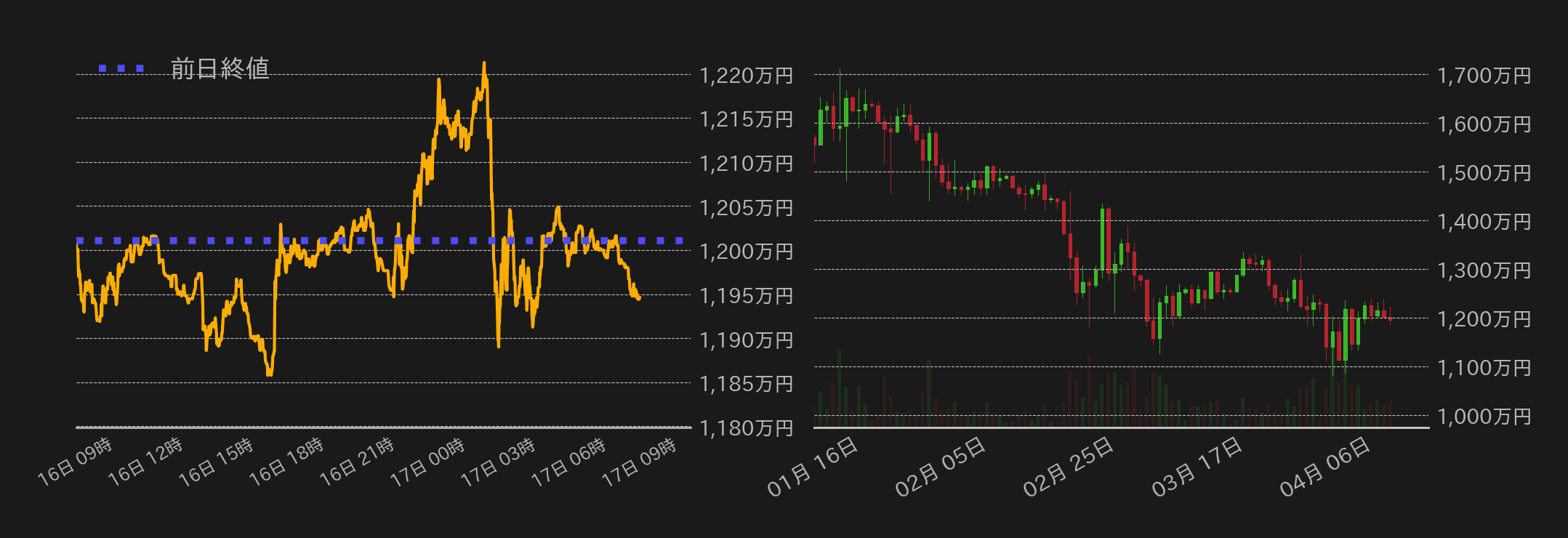 ビットコインチャート