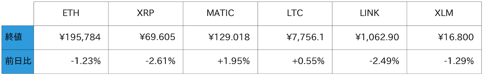 アルトコイン概況