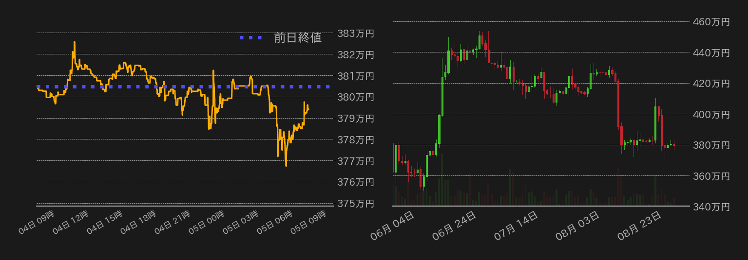 ビットコインチャート